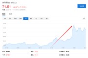 择日黄历美国说不！欧洲想降俄油价格上限遭拒