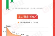 择日黄历【图解牛熊股】稀土概念股涨幅居前，油气开采板块表现强势