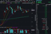 择日黄历“若干重大金融政策”即将落定，金融科技能否继续向上突破？